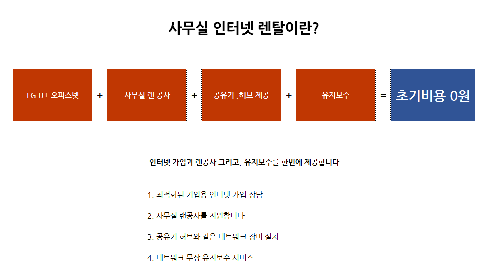 사무실인터넷렌탈.png